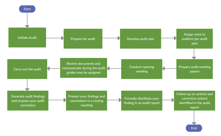 Regulatory Compliance in Finance: Leveraging Digital Platforms