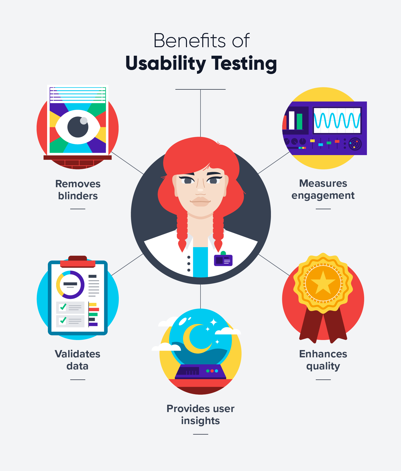 Mastering Usability Testing in UX iSpectra